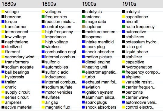 from-atoms-to-bits-a-brilliant-visual-history-of-american-ideas